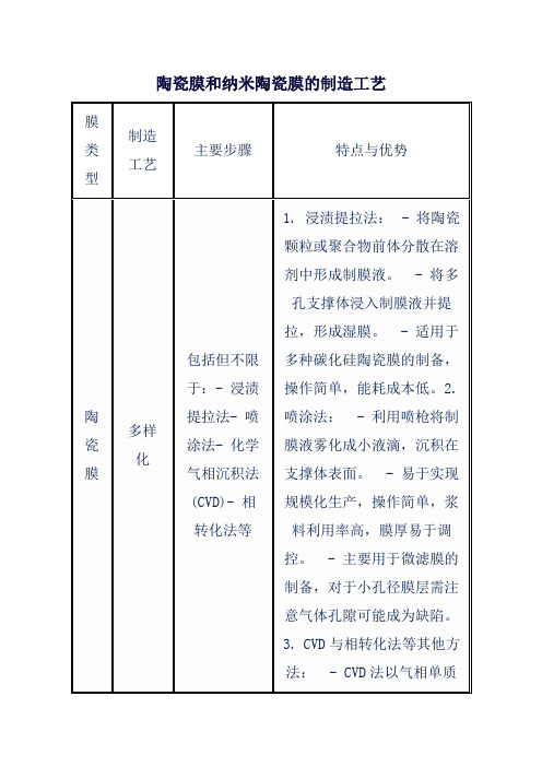 陶瓷膜和纳米陶瓷膜的制造工艺