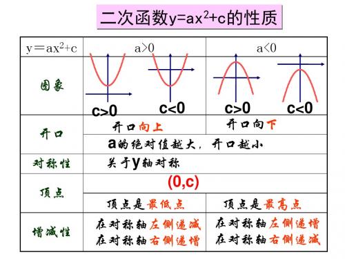 二次函数y=a(x-h)^2的图像和性质