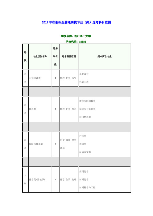 2017年浙江理工大学高考各专业选考科目要求
