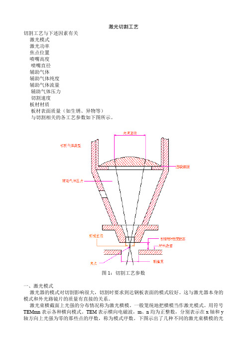 激光切割工艺