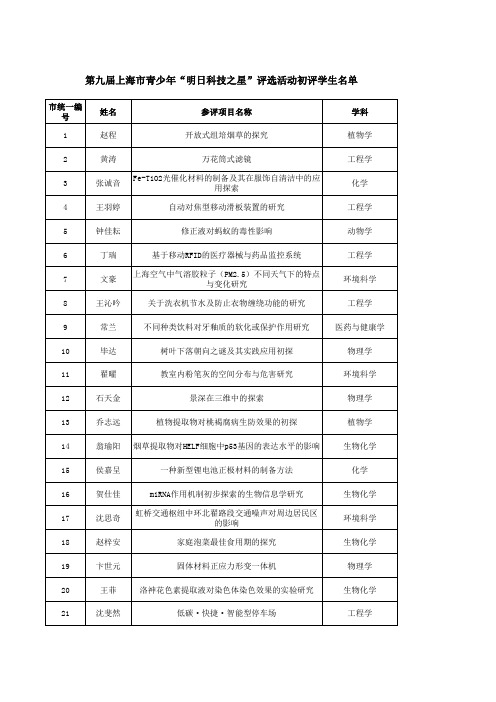 第九届明日之星初评学生名单