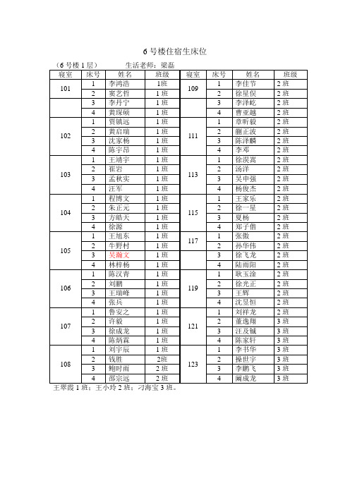 六号楼新高一最新寝室表.doc1 (1)