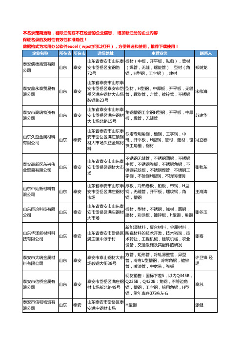 2020新版山东省泰安H型钢工商企业公司名录名单黄页大全66家