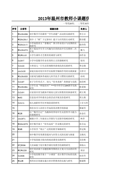 2013年温州市各级各类课题结题与优秀成果评审结果公示