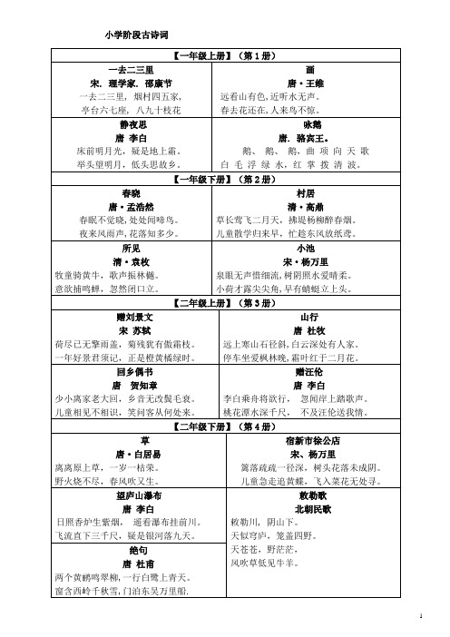 人教版小学语文古诗词全汇总