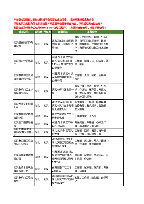 新版湖北省武汉工作服工商企业公司商家名录名单联系方式大全377家