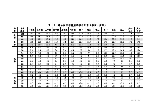 三项体质健康测试评分标准