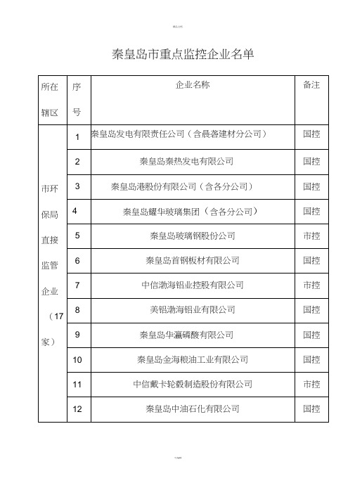 秦皇岛118家清洁生产重点监控企业名单2011.3