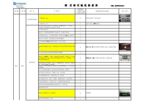 酒店移交验收表(温德姆) 总表2016-03-21