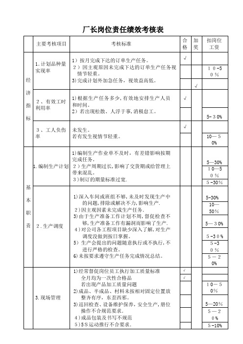 厂长岗位绩效考核表