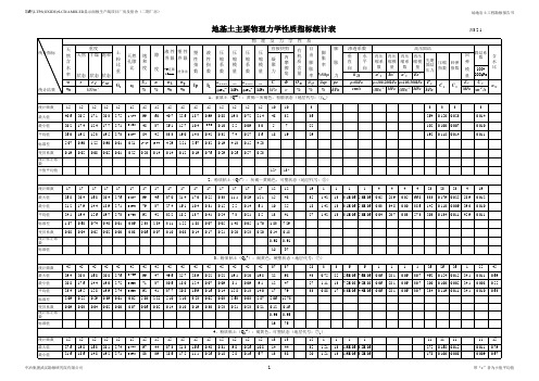 表3.2.1 主要物理力学性质指标统计表