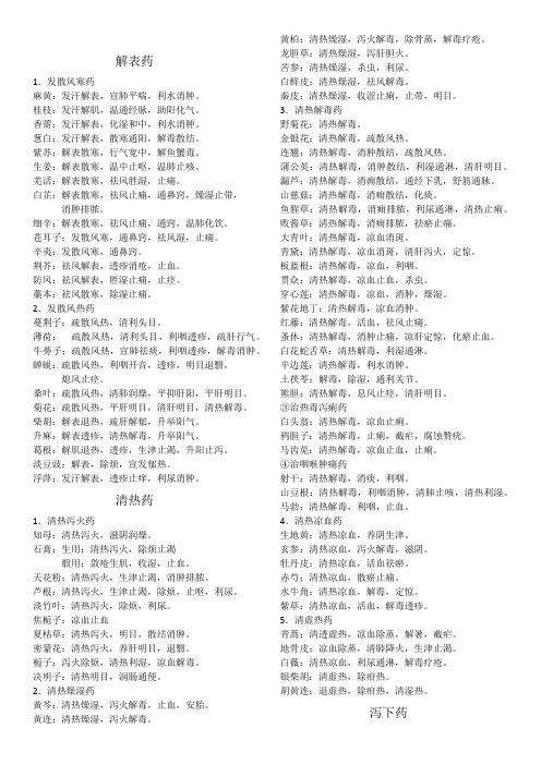 中药 考研