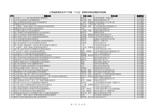 江苏教育学会2017度十三五教育科研规划课题评审结