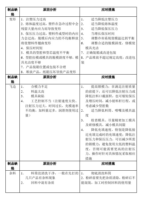 注塑产品常见缺陷