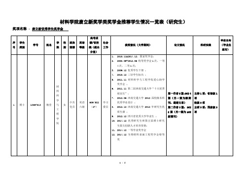 材料学院唐立新奖学类奖学金推荐学生情况一览表研究生