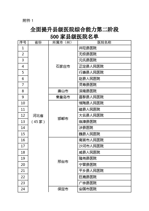 全面提升县级医院综合能力第二阶段500家县级医院名单
