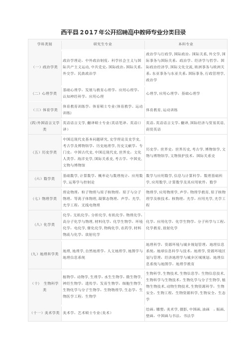 国家公务员考试专业分类目录研究生本科专科