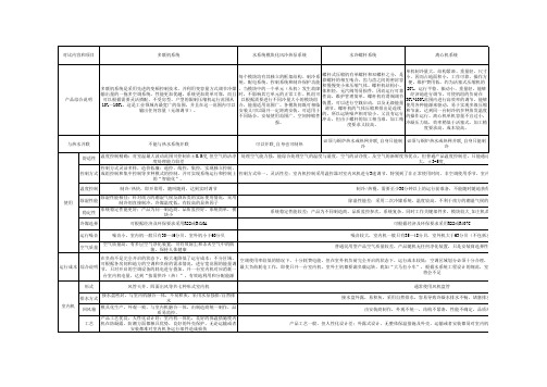 多联机与水机比较