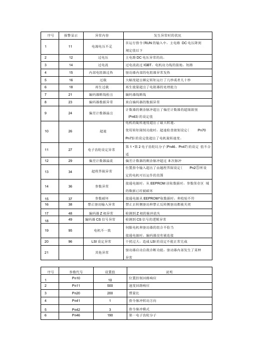 欧姆龙伺服参数