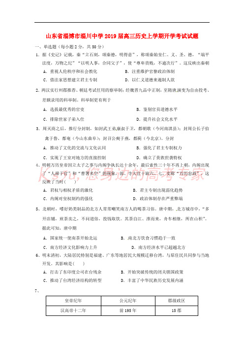 山东省淄博市淄川中学2019届高三历史上学期开学考试试题