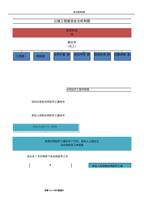 公路工程开工至竣工流程图