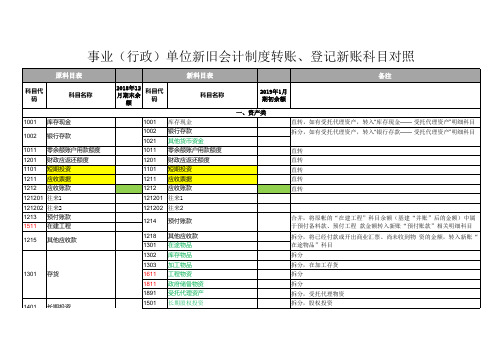 2019年新旧会计科目对照表(行政事业单位)