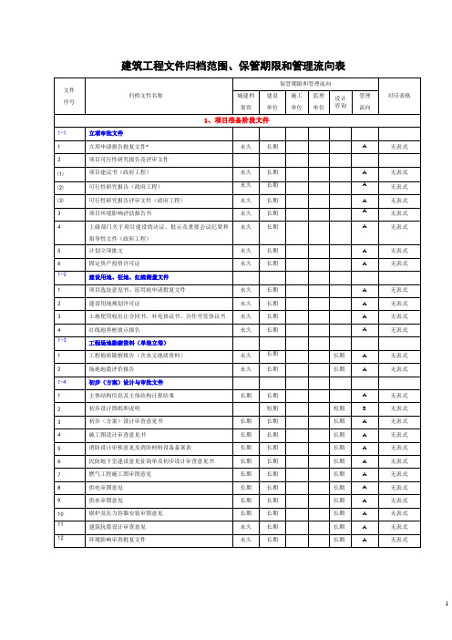 《建设工程文件归档整理规范》(GB-T50328-2001)