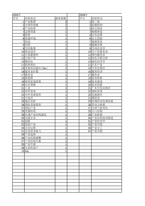 【国家自然科学基金】_国际产业转移_基金支持热词逐年推荐_【万方软件创新助手】_20140801