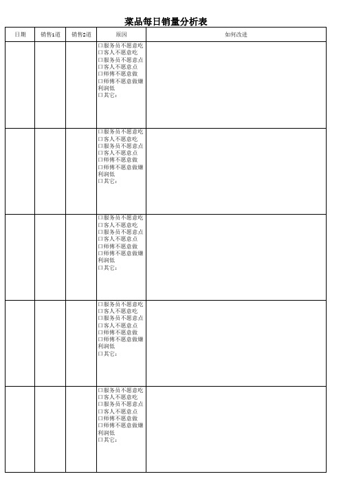 菜品销量分析表(精选范本)