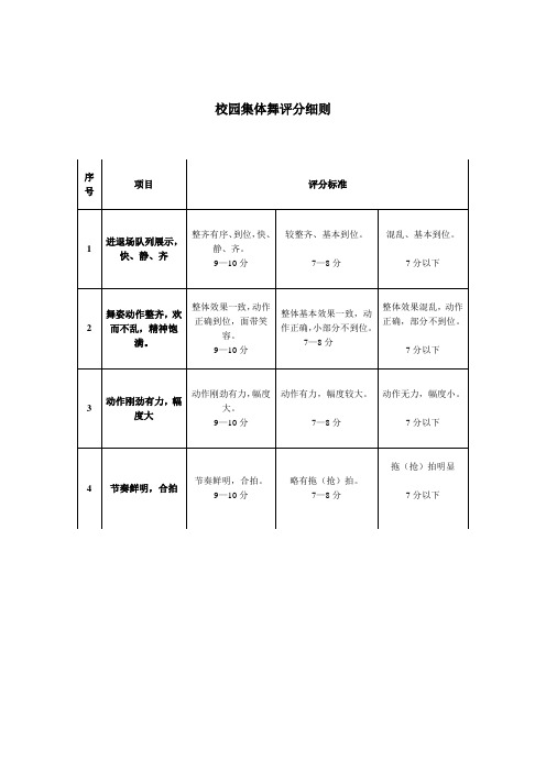 集体舞评分细则