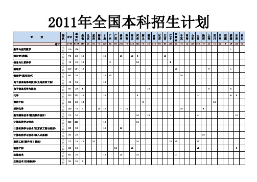 2011年招生录取计划_海报