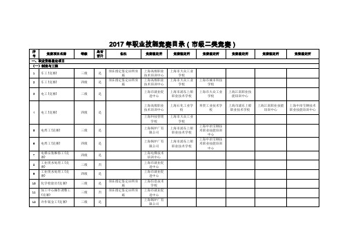 2017年职业技能竞赛目录(市级二类竞赛)