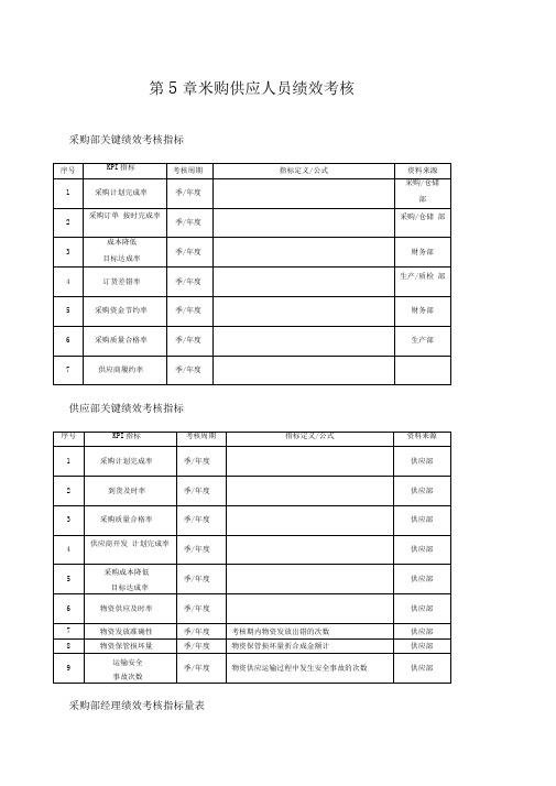 采购部KPI考核指标