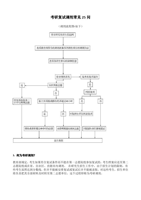 考研复试调剂常见25问