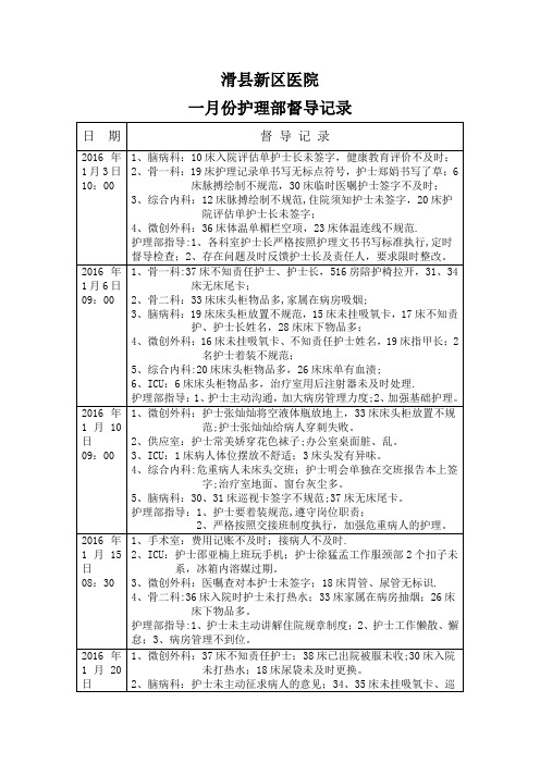 护理质量督导记录【范本模板】