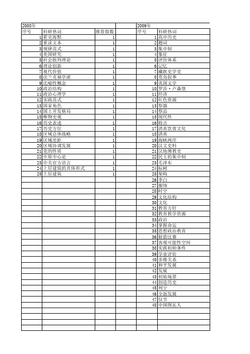 【国家社会科学基金】_历史表述_基金支持热词逐年推荐_【万方软件创新助手】_20140813