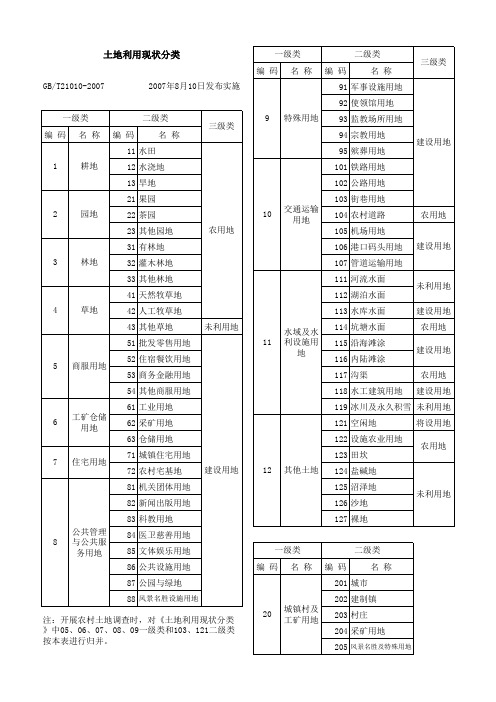 土地利用分类表(GBT21010-2007)A4一页打印版