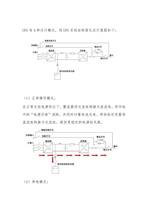 UPS4种运行模式