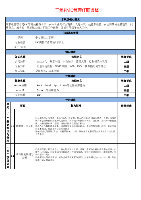 专业族-1-5级计划序列任职资格(hay海氏思路)