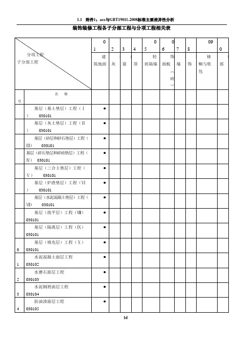 建筑装饰装修工程检验批质量验收记录表