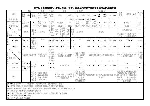 交叉跨越距离要求