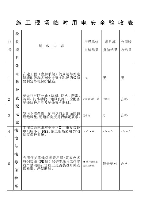 施工现场临时用电安全验收表
