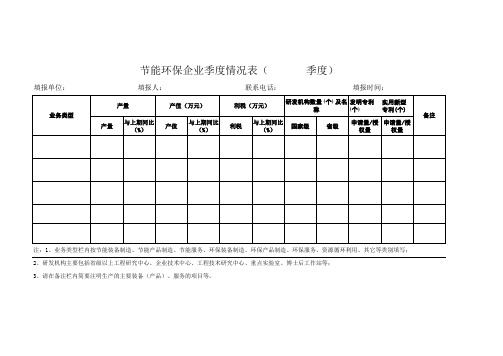 节能环保产业企业季度报表
