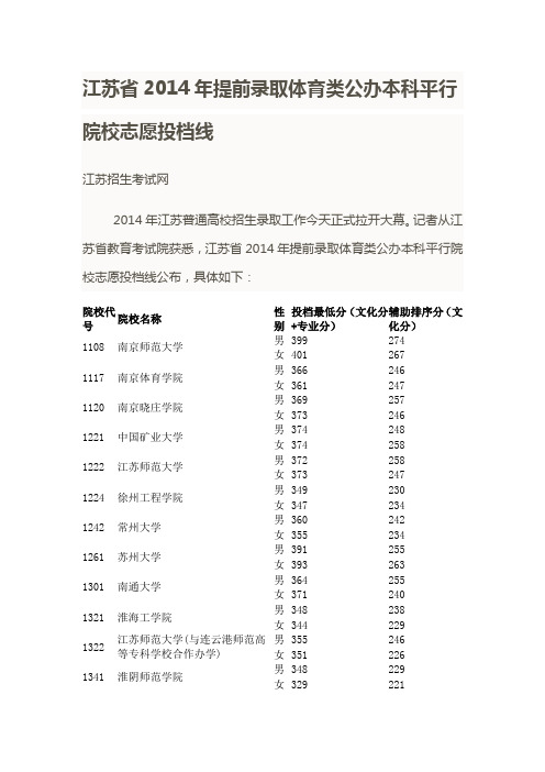 2014-2015体育录取文档