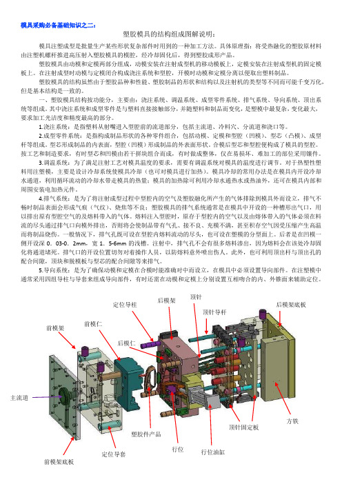 图解说明塑胶模具的结构组成