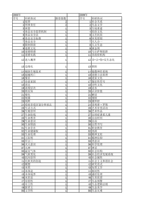 【国家社会科学基金】_人类生命_基金支持热词逐年推荐_【万方软件创新助手】_20140812