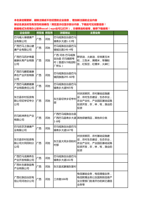 新版广西省河池产业工商企业公司商家名录名单联系方式大全77家
