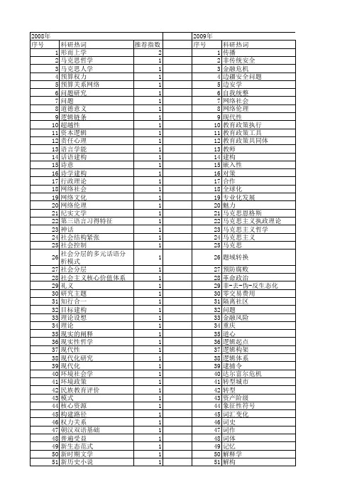 【国家社会科学基金】_社会现实建构_基金支持热词逐年推荐_【万方软件创新助手】_20140808