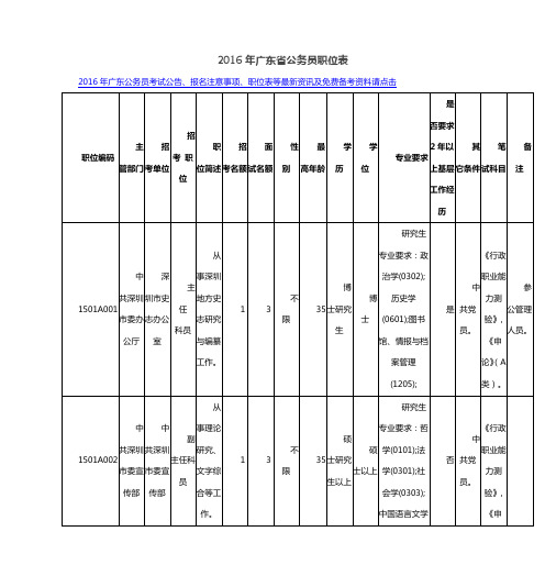 2016年广东省公务员职位表