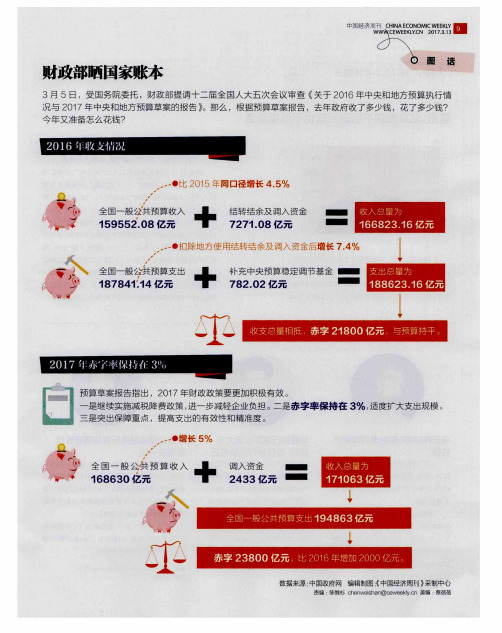 财政部晒国家账本